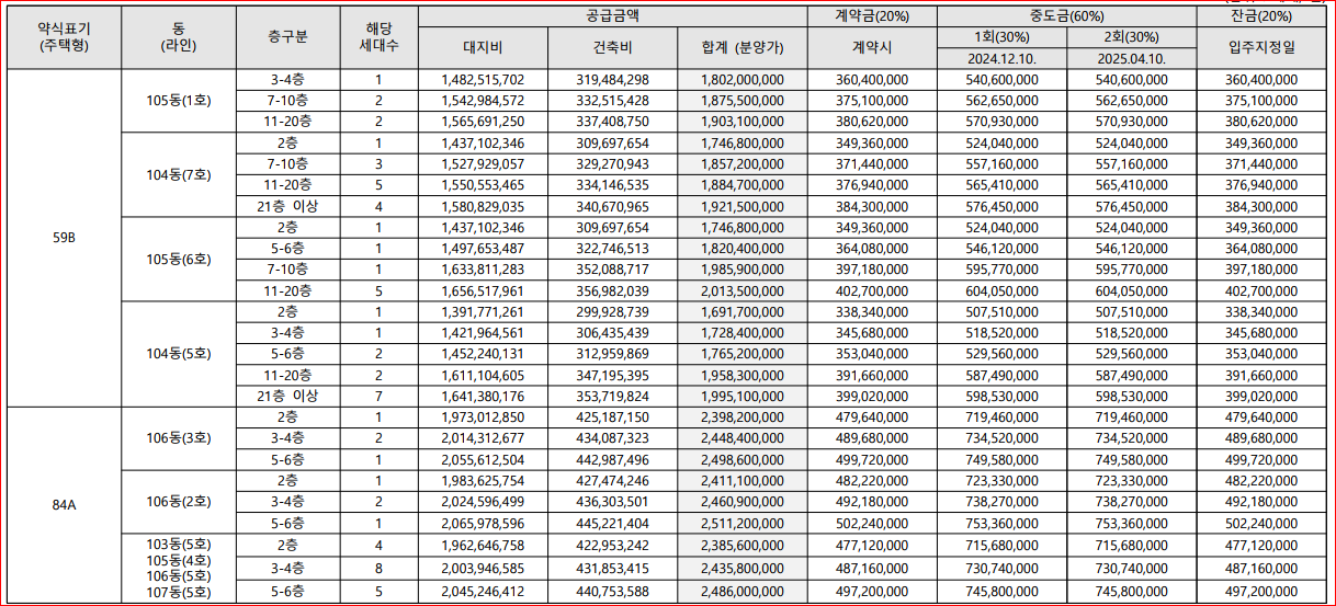 청담 르엘 특별공급 접수마감 접수결과 경쟁률 (2024.09.19)