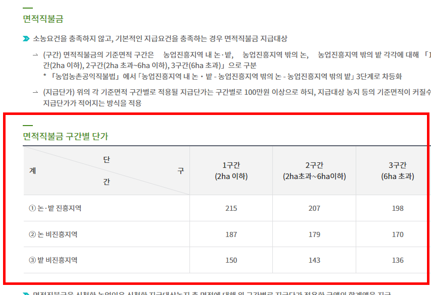 농업 직불금 신청자격