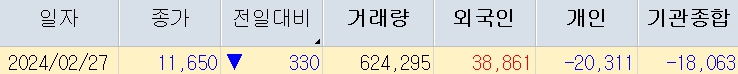 와이랩 주가전망