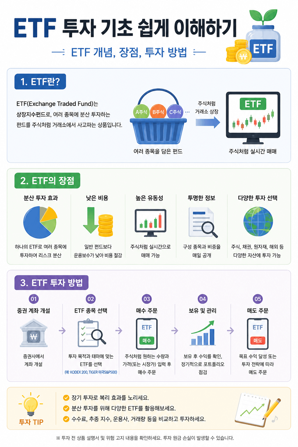 ETF 투자 기초