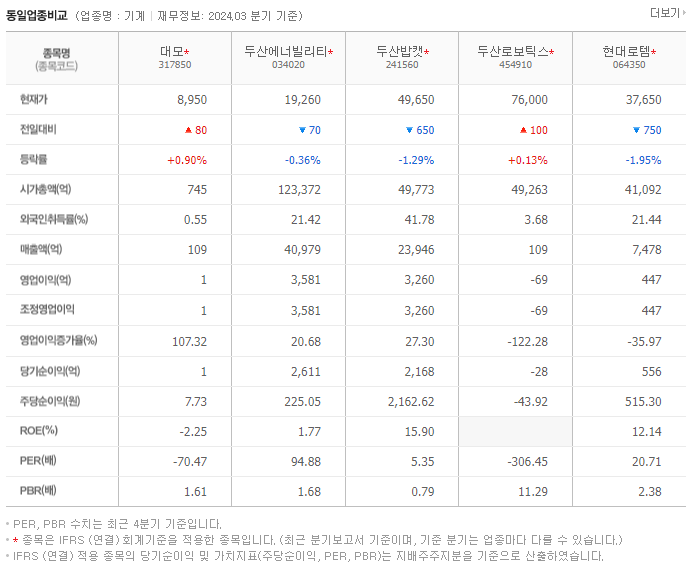 대모_동종업비교자료