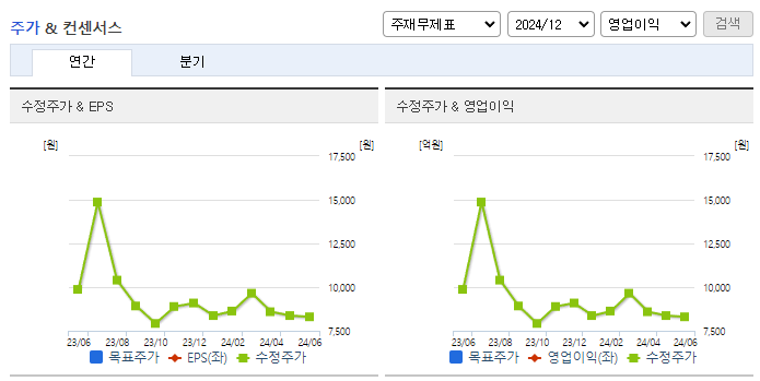 인팩_컨센서스