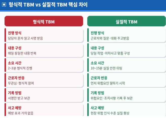 형식적 TBM과 실질적 TBM의 차이