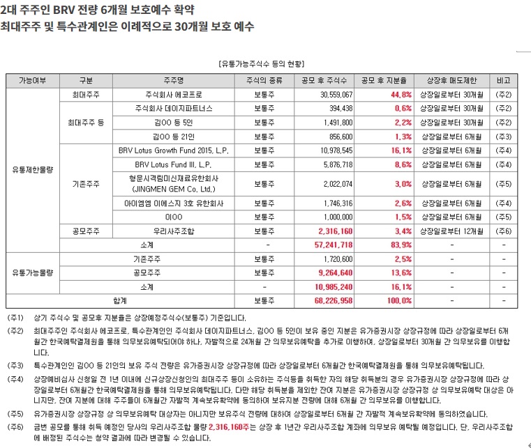 에코프로머티-상장-주가-수요예측-전망-및-동향