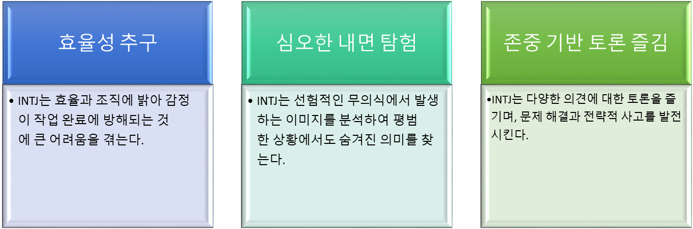 INTJ 팩폭