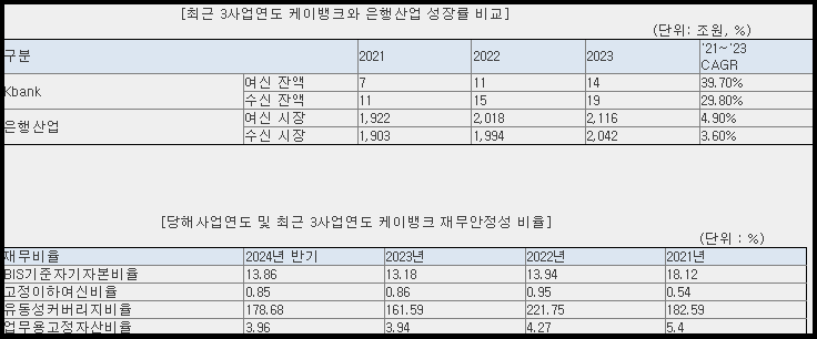 케이뱅크 재무 현황