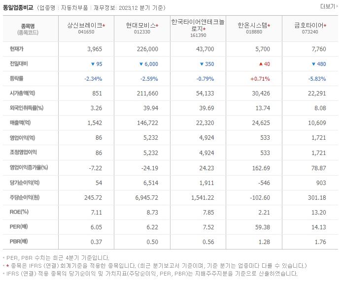 상신브레이크_동종업비교자료