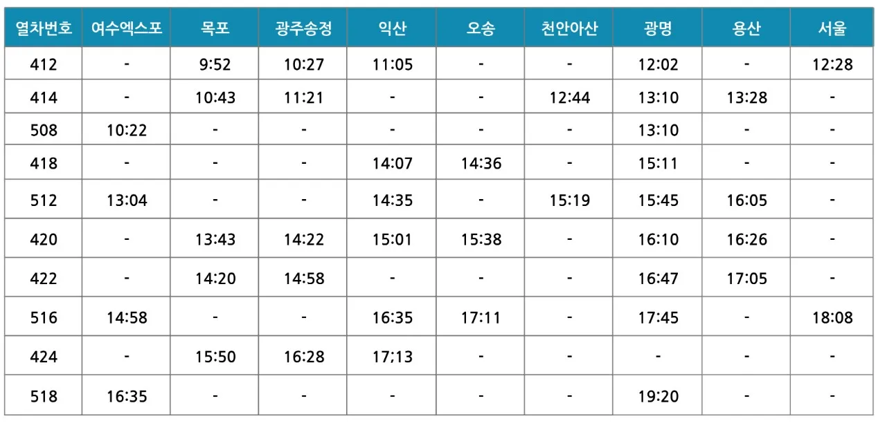 서울역 KTX 특송 화물_호남선 상행
