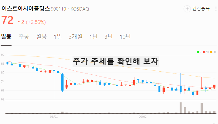 국내상장 중국기업 관련주 대장주 테마주 TOP7