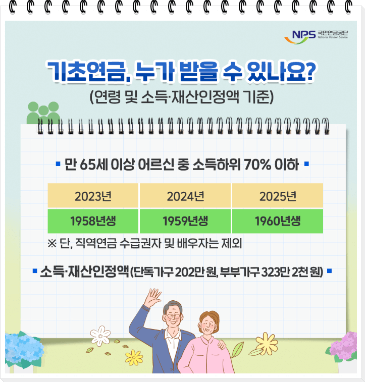 기초노령연금-수급자격