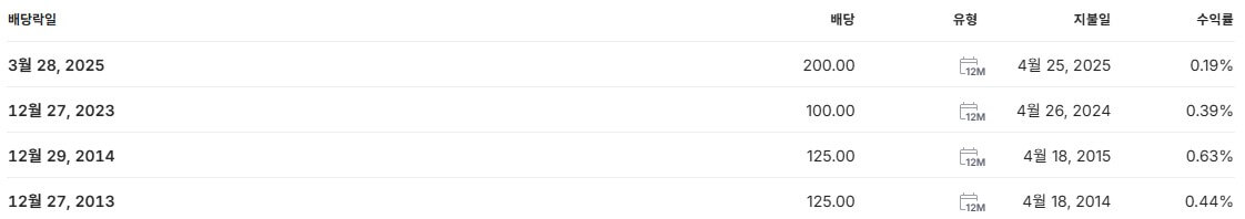 현대로템 배당금 지급일 배당일