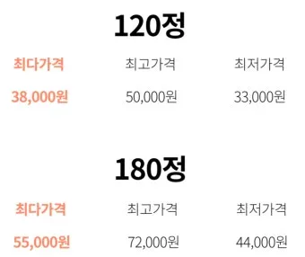 훼라민큐 300정 가격 구매 참고사항을 확인_2