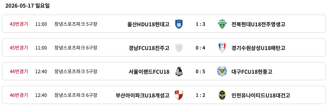 제47회 대한축구협회장배 전국고등학교 축구대회 8강 경기 결과