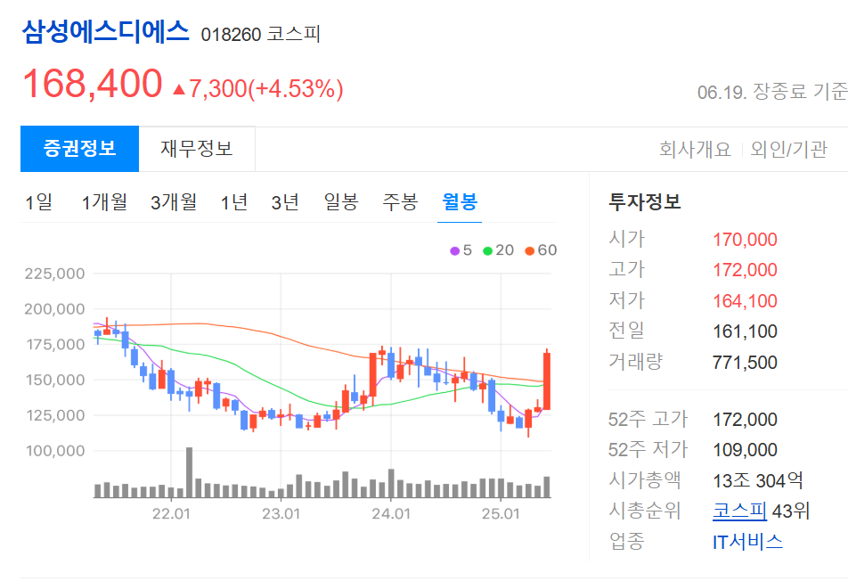 cdbc관련주