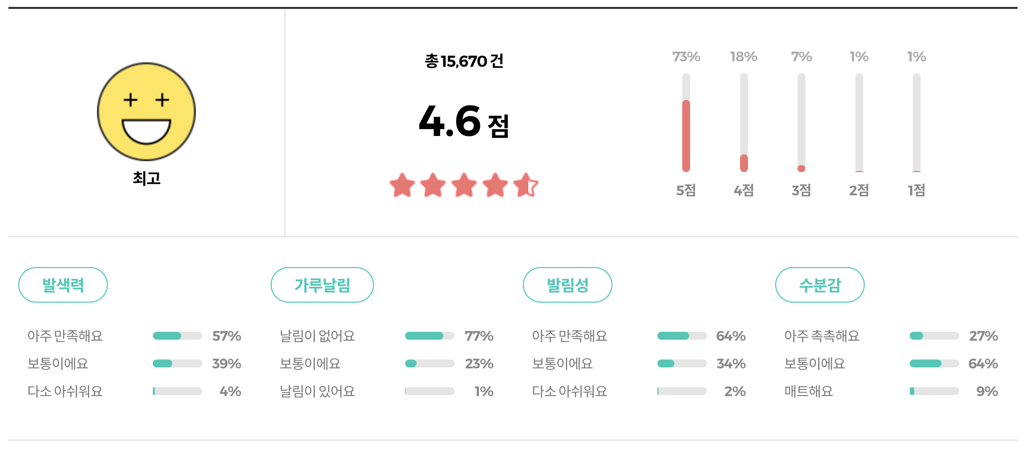 올리브영 컬러그램 입체 창조 쉐딩 스틱 성분 구성 리뷰