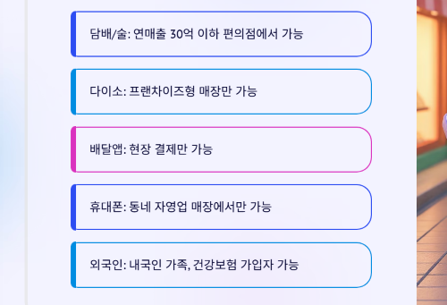 놓치면 후회! 민생회복 소비 쿠폰 100% 활용법!