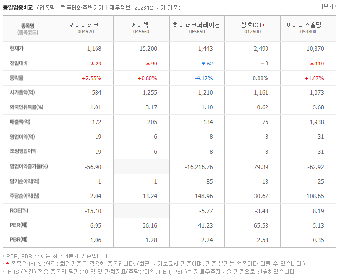 씨아이테크_동종업비교자료