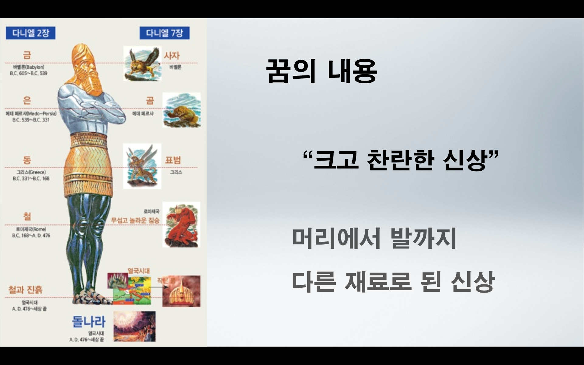 다니엘서 2장과 역사주의 예언 해석