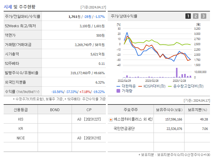 대한해운_기업개요