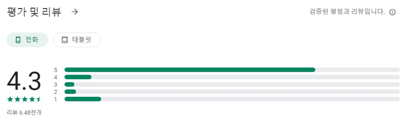 음악 다운로드앱 평가