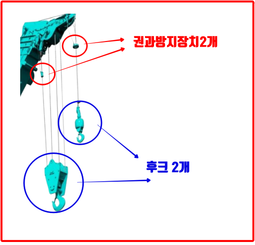 권과방지장치 와이어