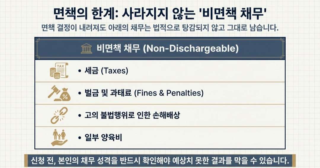 개인파산신청자격-사진3