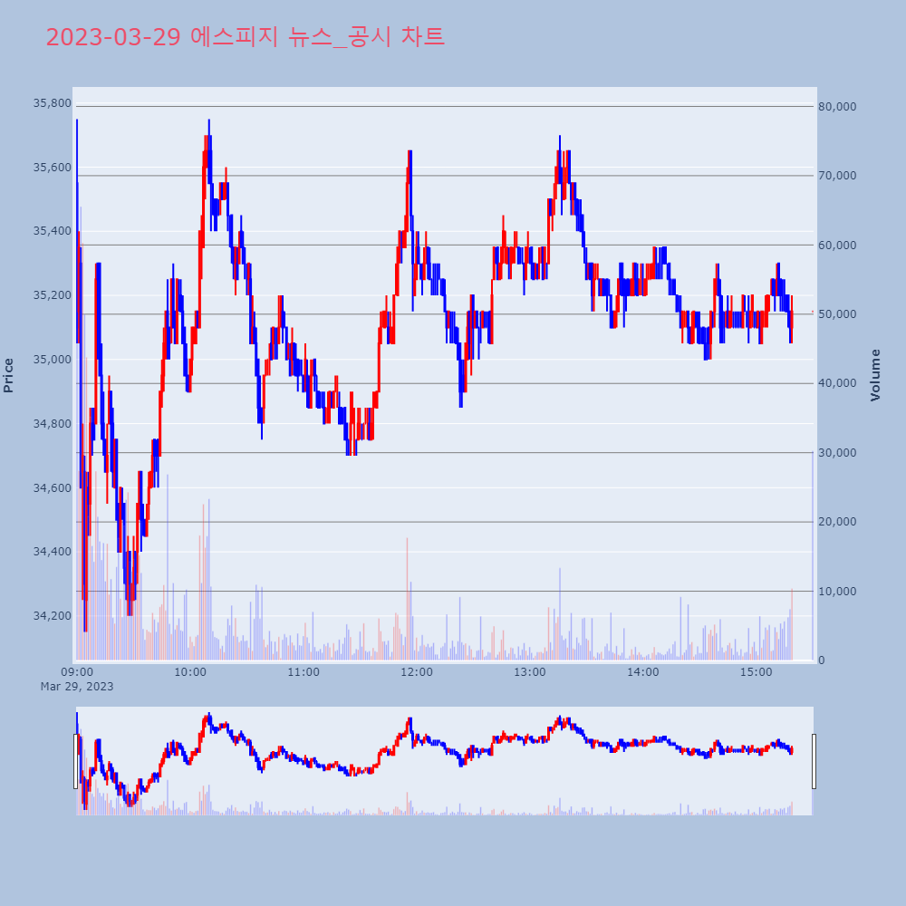 에스피지_뉴스공시차트