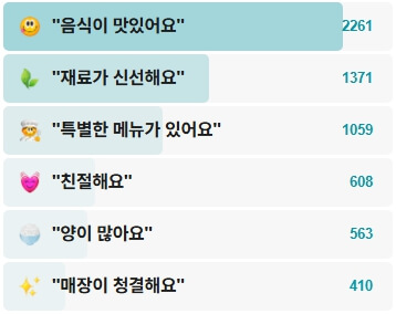 황남우엉김밥-후기