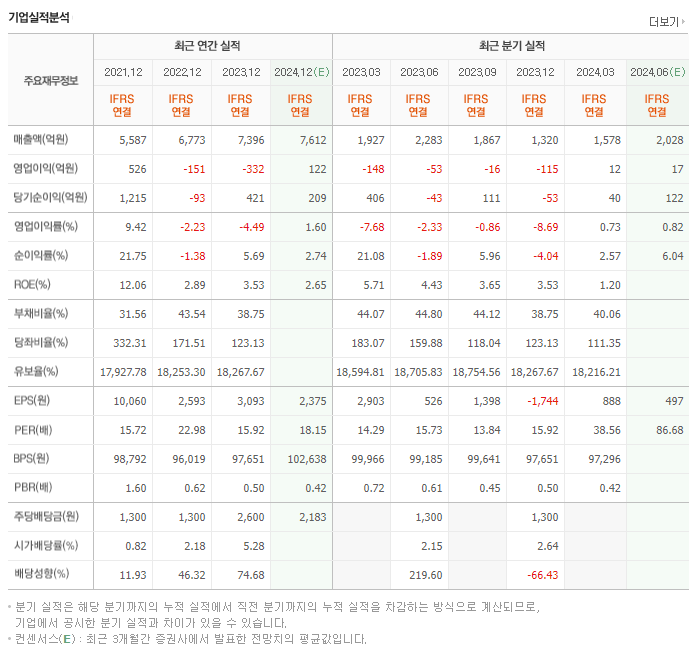 컴투스_실적