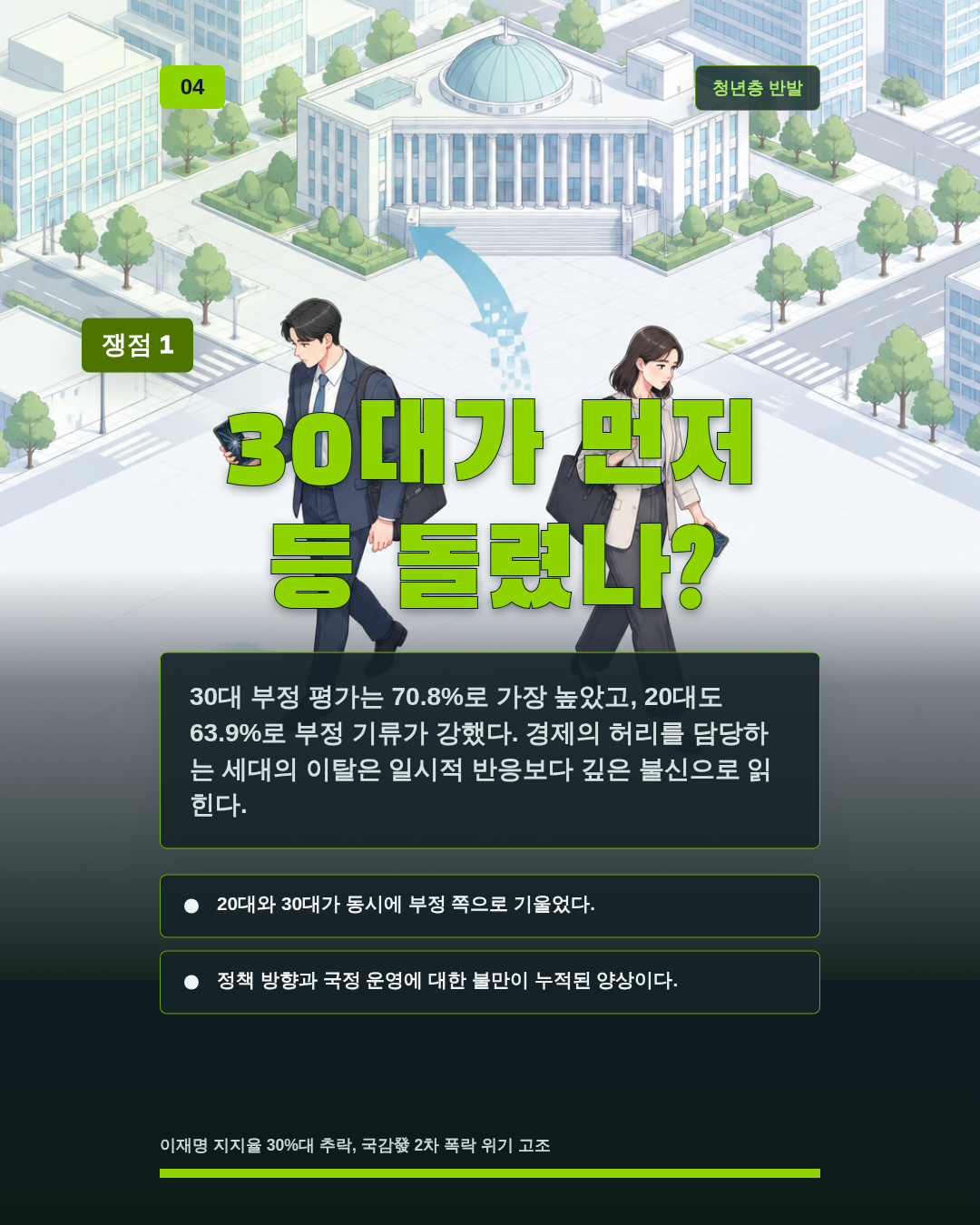 30대가 먼저 등 돌렸나?