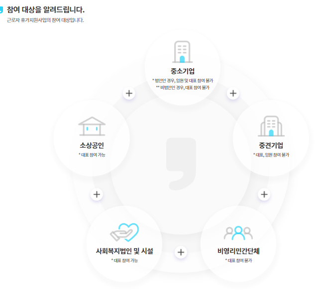 근로자 휴가지원사업 참여대상 안내