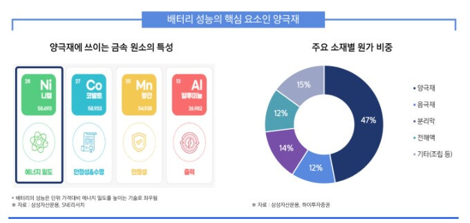 2차전지 ETF 추천
