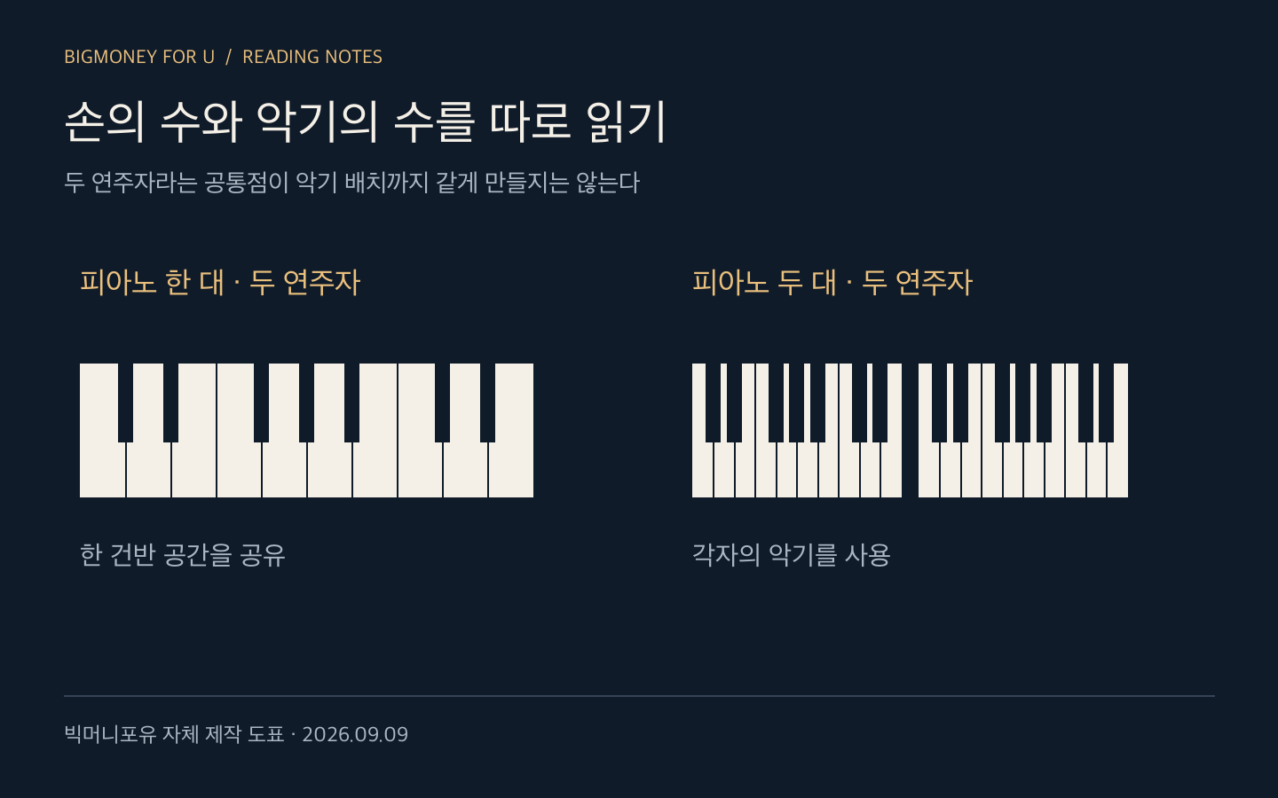 두 사람이 피아노 한 대의 건반을 공유하는 배치와 두 대의 피아노를 따로 사용하는 배치를 비교한 자체 제작 도표