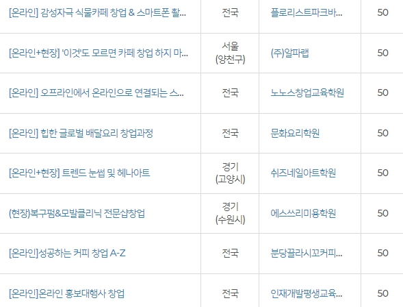 재창업 교육 희망리턴패키지 폐업한 폐업예정 소상공인 주목