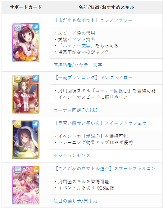 하루 우라라 대체 서포트 카드