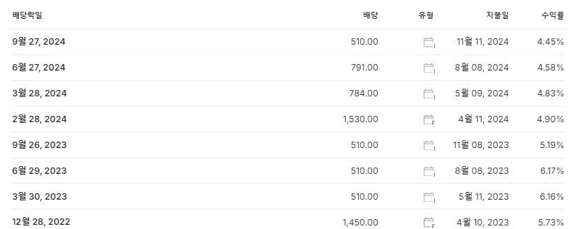 KB금융 배당금 지급일 배당락일