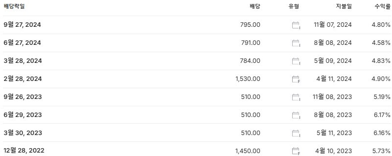KB금융 배당금