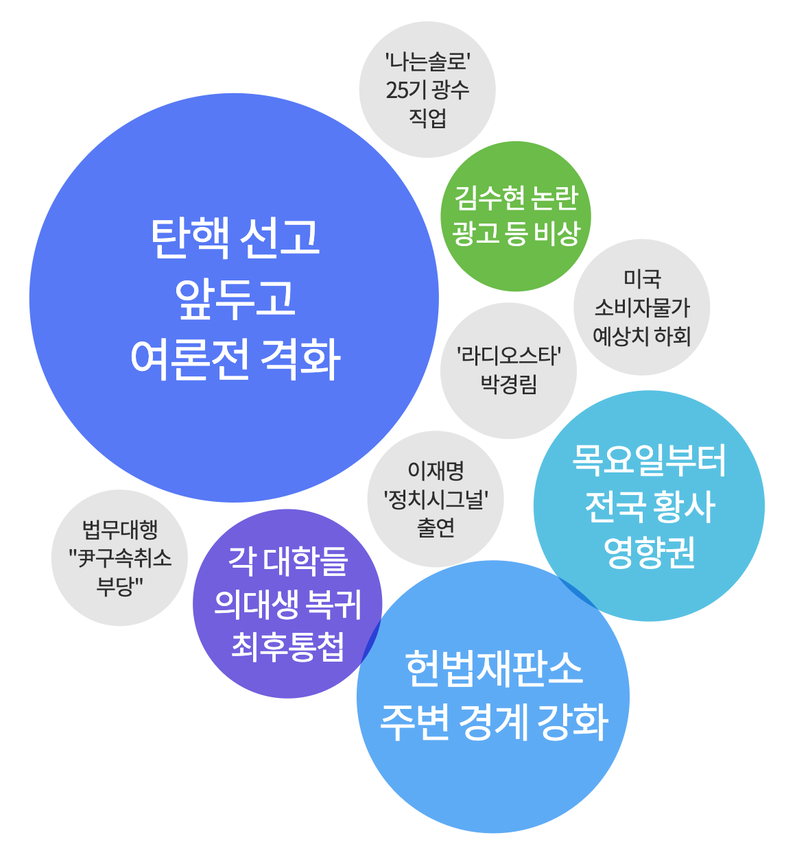 2025년 3월 14일 아침 가장 많이 검색된 키워드