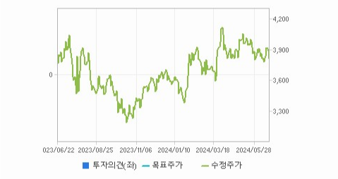 상신브레이크 주가와 미국 경기 변동과 영향 예측