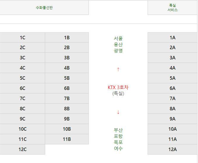 KTX 특실