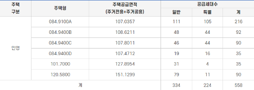 공급대상