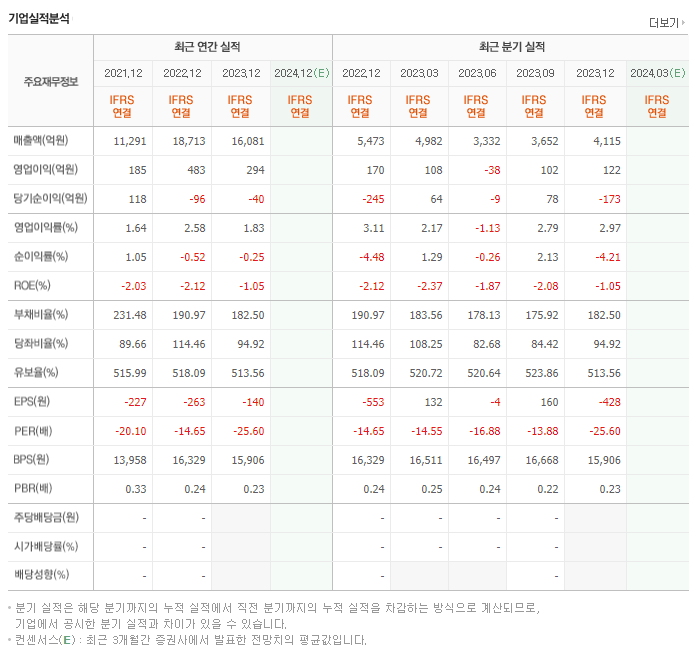 대성산업_실적