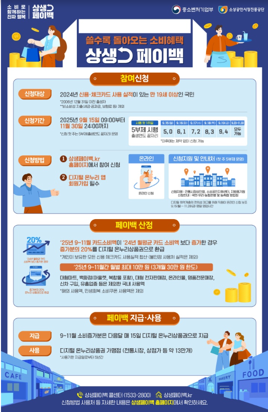 상생페이백