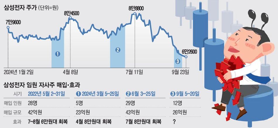 삼성전자 자사주 매입: 주주 가치를 높이는 혁신 전락