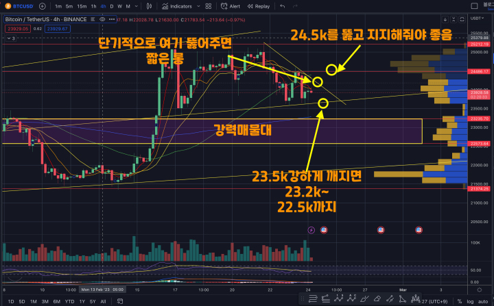 2월24일비트코인시황분석
