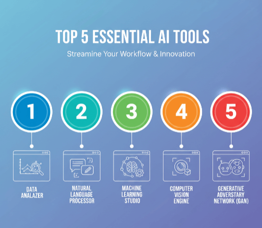 2025년 필수 AI 툴 활용 가이드 (ChatGPT 중심)