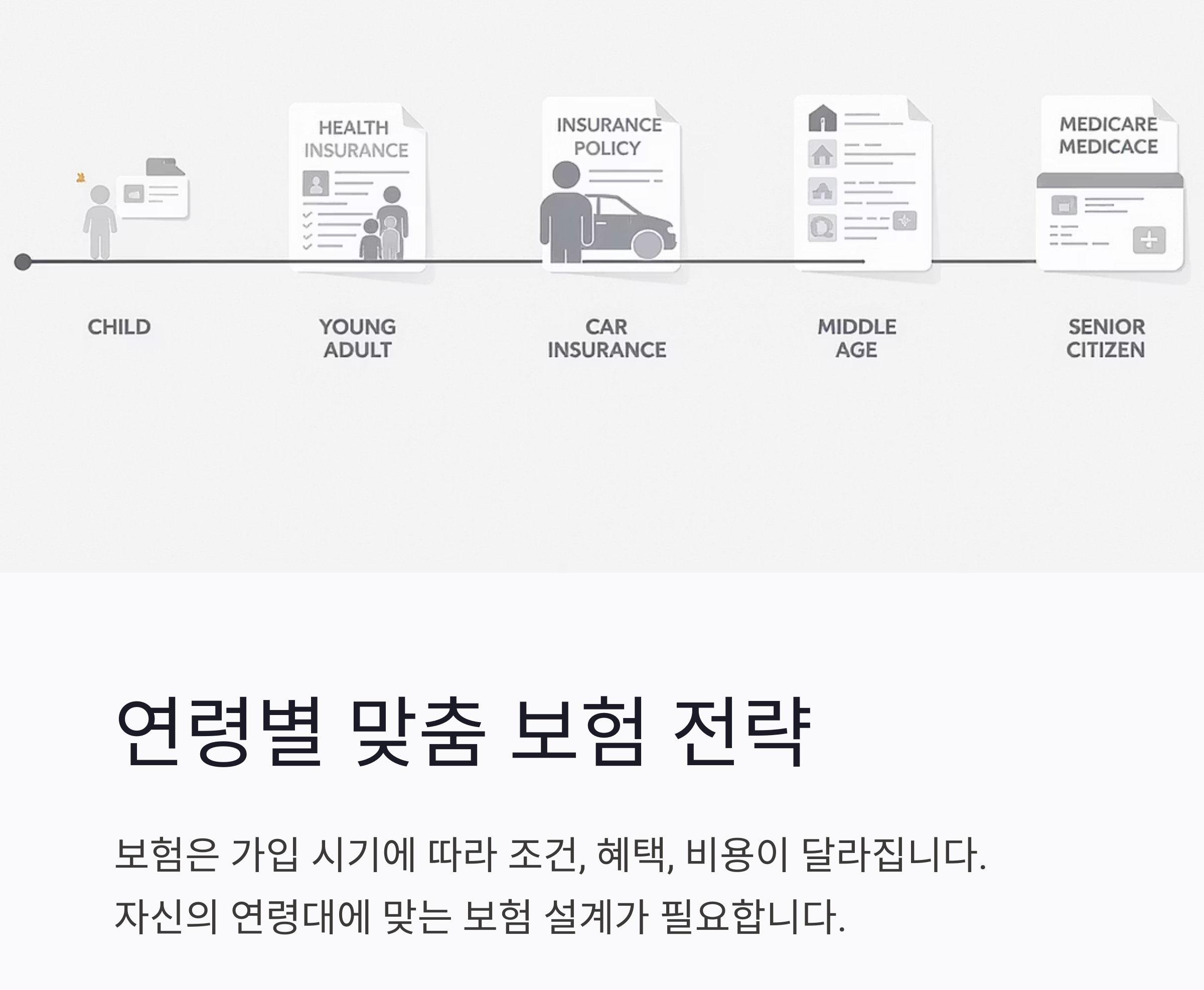 보험 가입, 나이별로 달라지는 핵심 포인트 총정리