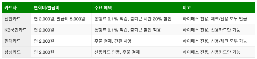 하이패스 신용카드