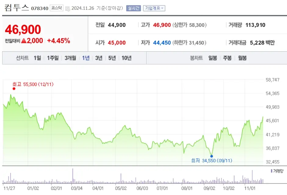 게임 관련주 수혜주