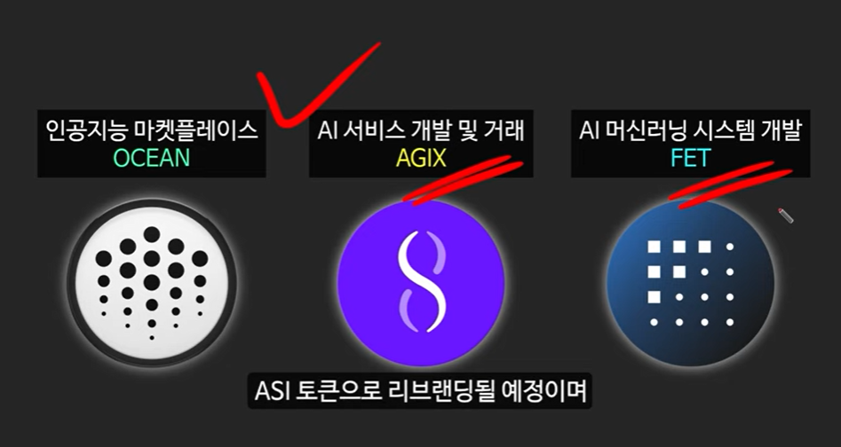 AI 메타 속 주목받는 3대 AI 코인: 로즈, 에이더, 페치 AI의 급등 근거